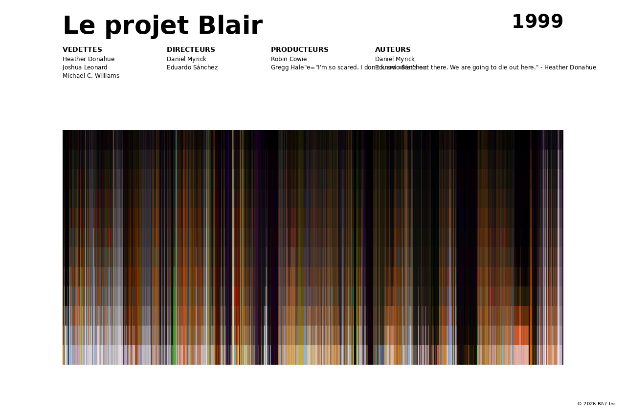 Aperçu de l’affiche pour Le projet Blair